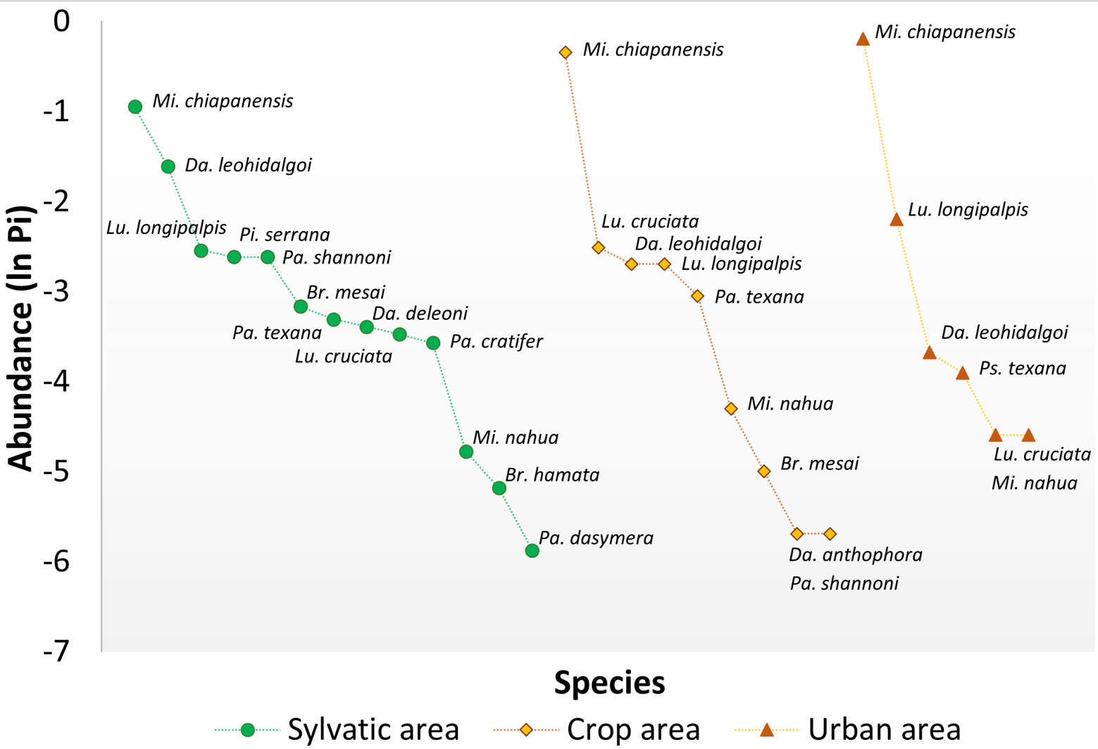 Diversity and spatio temporal variation of phlebotomine sand flies