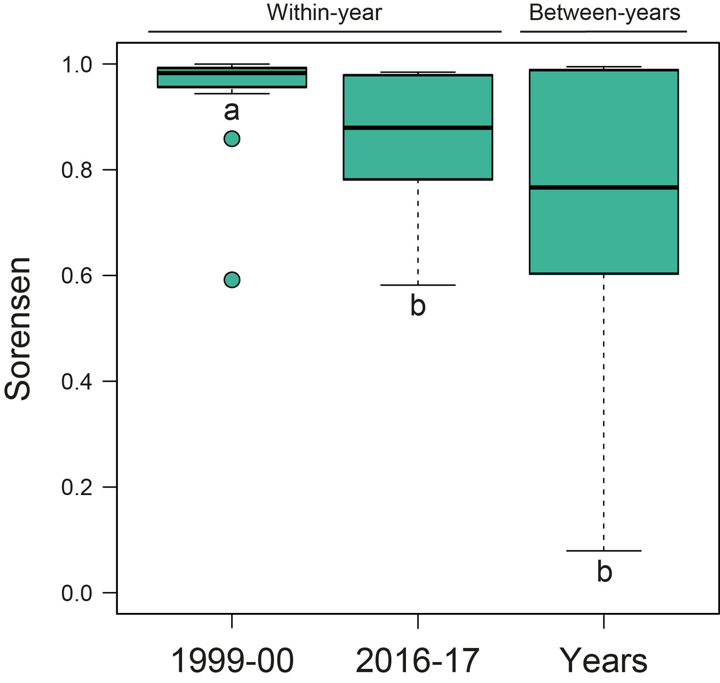 Temporal changes of taxonomic and functional diversity in dung beetles  inhabiting forest fragments and pastures in Los Tuxtlas Biosphere Reserve,  Mexico - Revista Mexicana de Biodiversidad